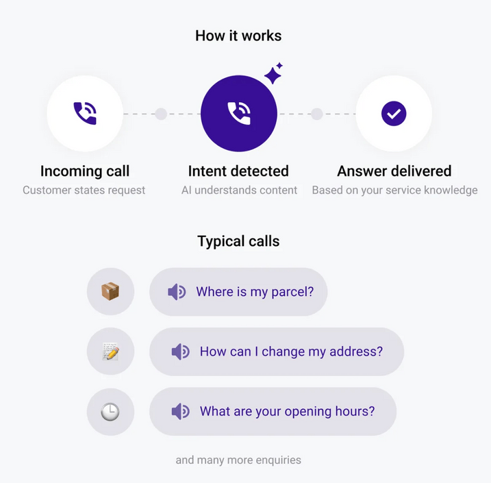 How an AI Voice Bot works – intent recognition