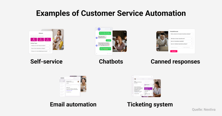 Examples for automation