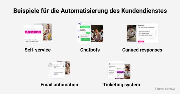 Beispiele für Automatisierung des Kundendienstes