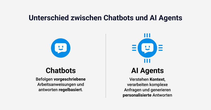 Unterschiede AI Agent und Chatbot