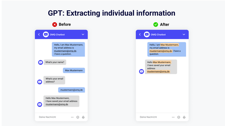 Before After GPT technology