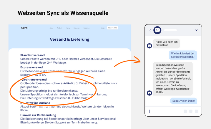 Use Case: Website Sync als Wissensquelle Use Case: Website Sync als Wissensquelle