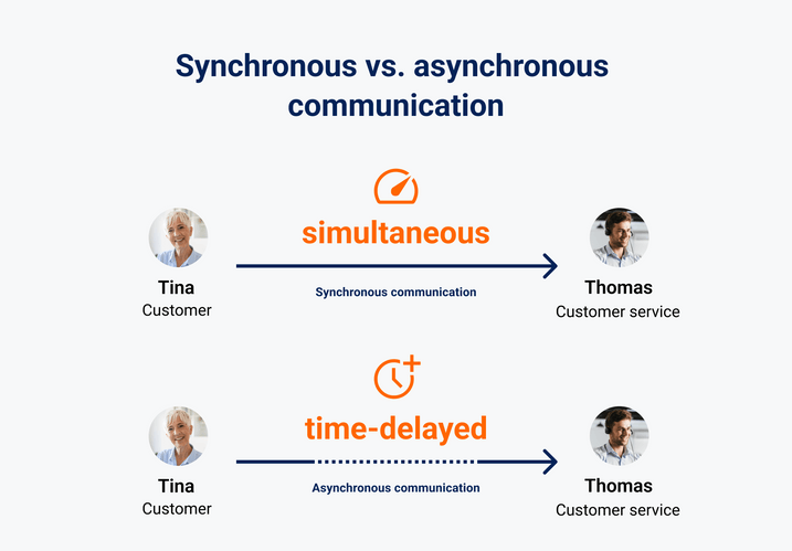 Synchronous vs. asynchronous communication in customer service