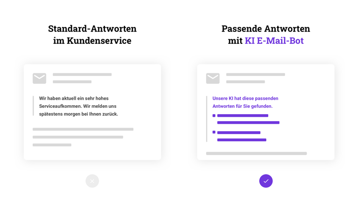 Standard Antworten und Antworten mit Email Bot im Kundenservice