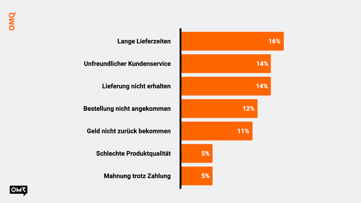 OMQ x OMR Masterclass - Gründe für schlechte Online-Bewertungen