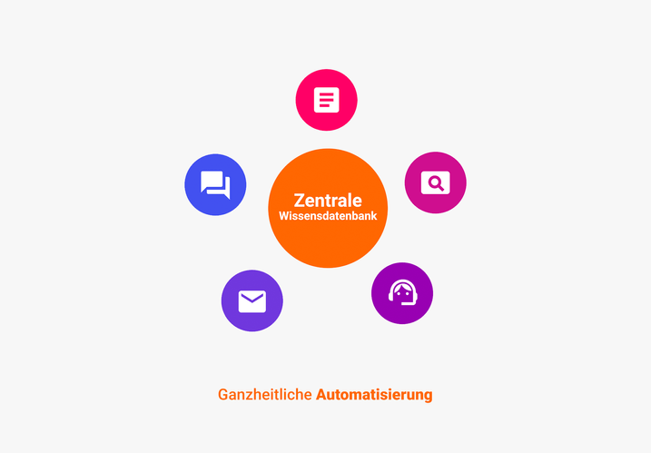 Ganzheitliche Automatisierung im Service mit dem OMQ System