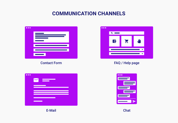 Communication channels are automated with OMQ