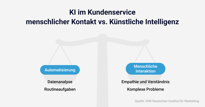 Mensch vs KI - die richtige Balance finden.