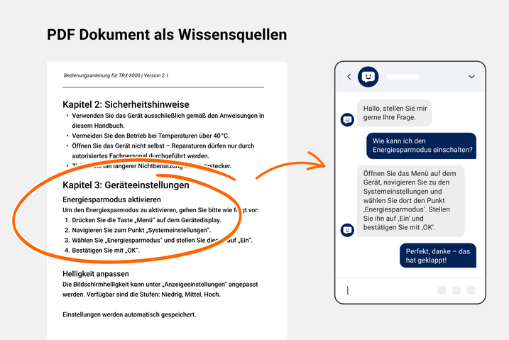 Use Case: PDF als Wissensquelle Use Case: PDF als Wissensquelle