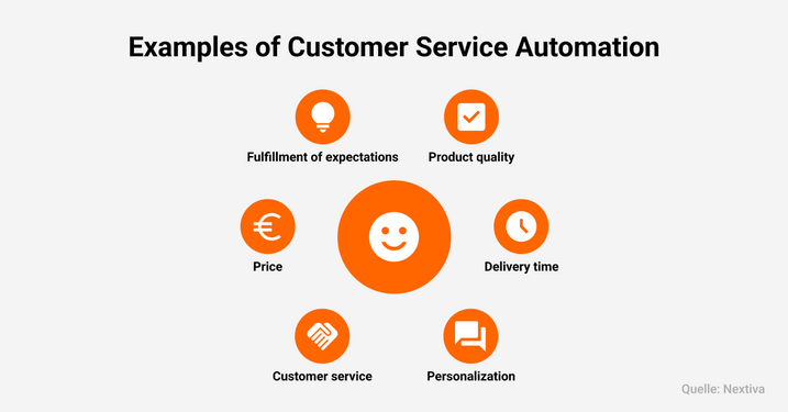 Different components that can affect the Customer Satisfaction Score.