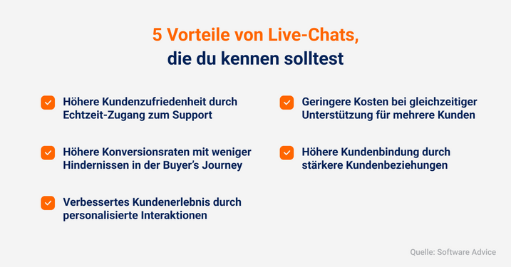 Vorteile des Live-Chats. Übersicht über Vorteile des Live-Chats