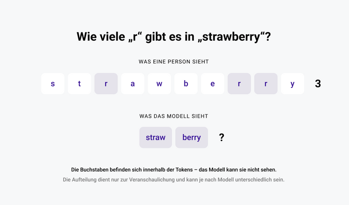 Oben erscheint „strawberry“ in zehn einzelnen Buchstabenfeldern mit drei hervorgehobenen „r“; darunter erscheint dasselbe Wort als nur zwei Symbolplättchen.