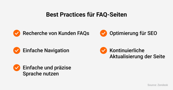 Best Practices für FAQ Seiten.