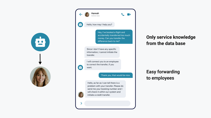 For individual cases, the GPT chatbot seamlessly forwards customers to agents.