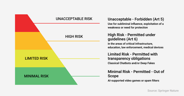 Risk categories explained.