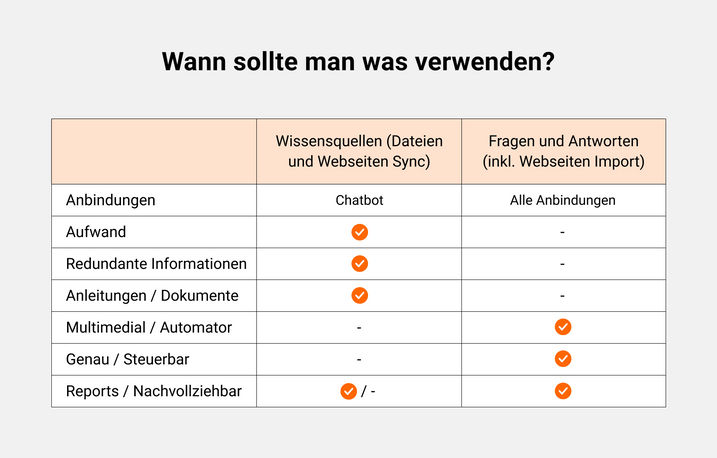 Wie werden die Wissensquellen eingesetzt Wie werden die Wissensquellen eingesetzt