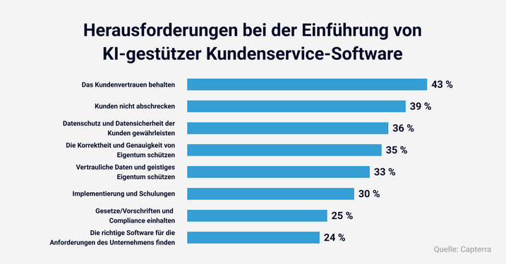 Herausforderungen