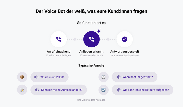 So beantwortet der OMQ Voice Bot eingehende Anrufe