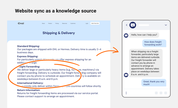 Use Case: Website Sync as a source of knowledge Use Case: Website Sync as a source of knowledge