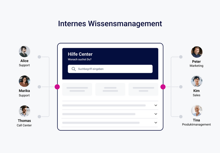 Mit dem richtigen Wissensmanagement Tool können alle Abteilung verknüpft werden und verfügen so über das gleiche Wissen.