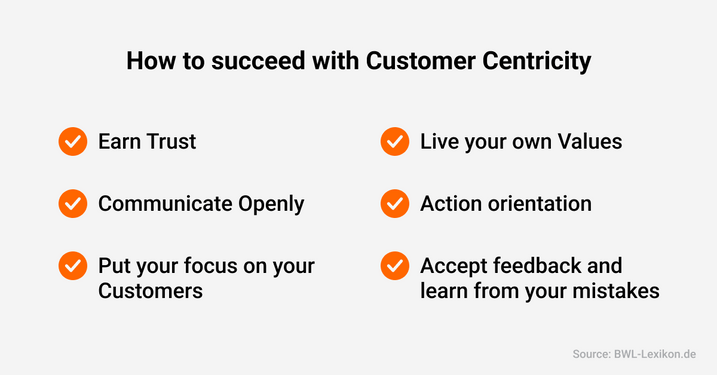 Acting customer-oriented means gaining trust, communicating openly, focusing on customers, exemplifying your own values, taking action and accepting feedback and learning from mistakes.