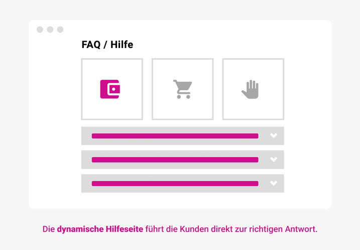 Die dynamische Hilfeseite führt die Kunden direkt zur richtigen Antwort.